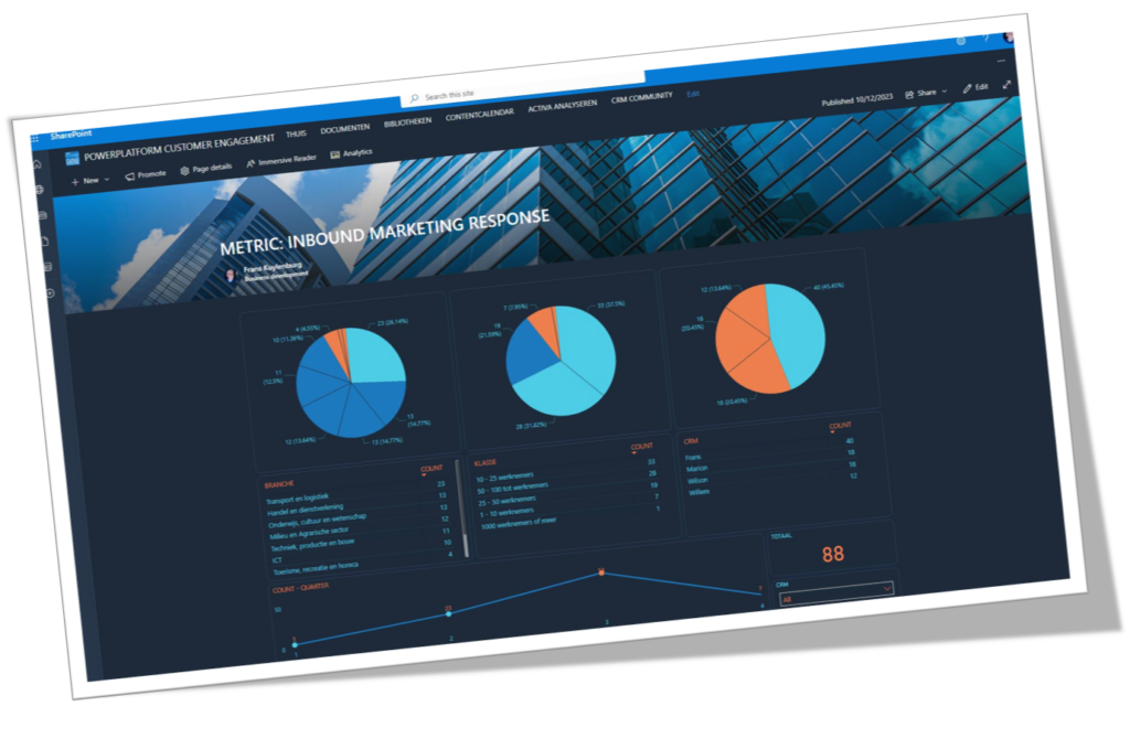 crm response inbound